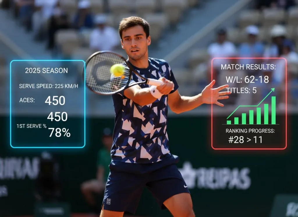 Подача, статистика, результаты – что демонстрирует Александр Шевченко в сезоне 2025