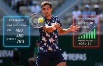 Подача, статистика, результаты – что демонстрирует Александр Шевченко в сезоне 2025 Подача, статистика, результаты – что демонстрирует Александр Шевченко в сезоне 2025